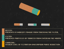 Load image into Gallery viewer, Chillter Charcoal Filters- Pack of 50 filters